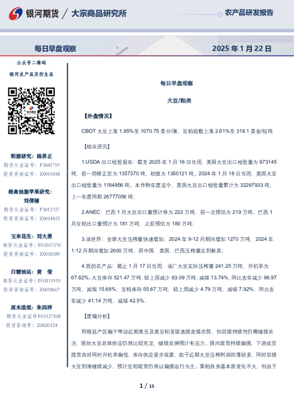每日早盘观察