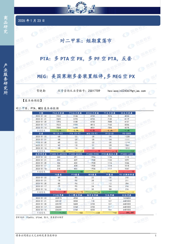 对二甲苯：短期震荡市 PTA：多PTA空PX，多PF空PTA，反套 MEG：美国寒潮多套装置短停，多MEG空PX