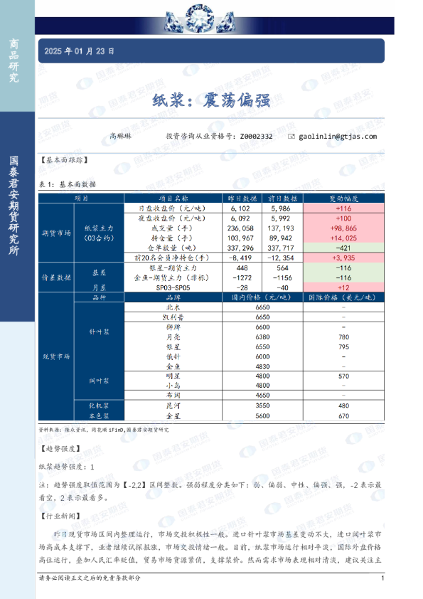 纸浆：震荡偏强