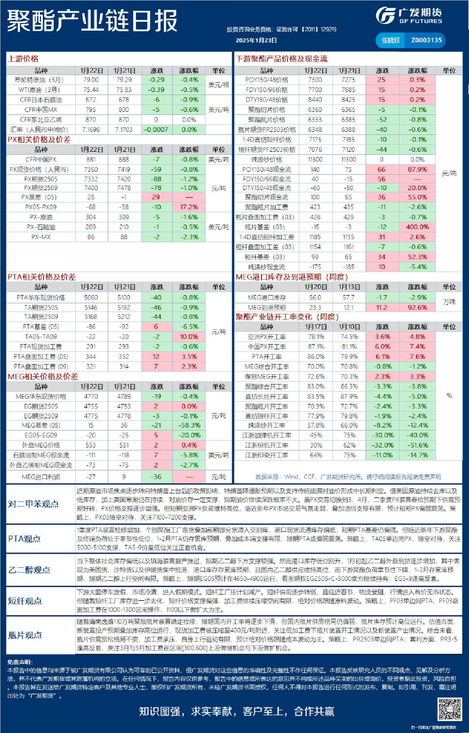 能源化工日报20250123