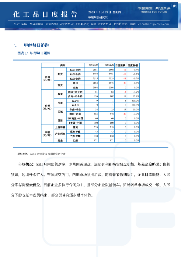 甲醇尿素纯苯苯乙烯日报