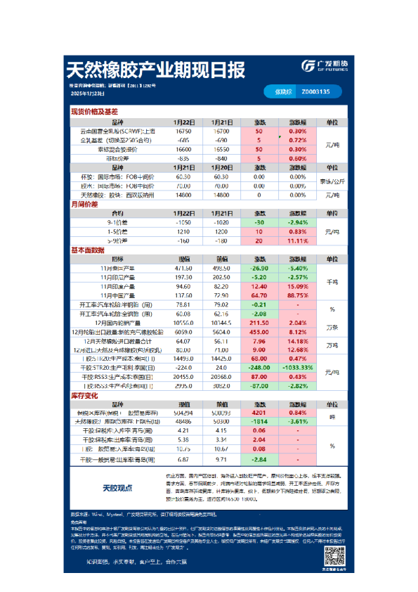 《特殊商品》日报
