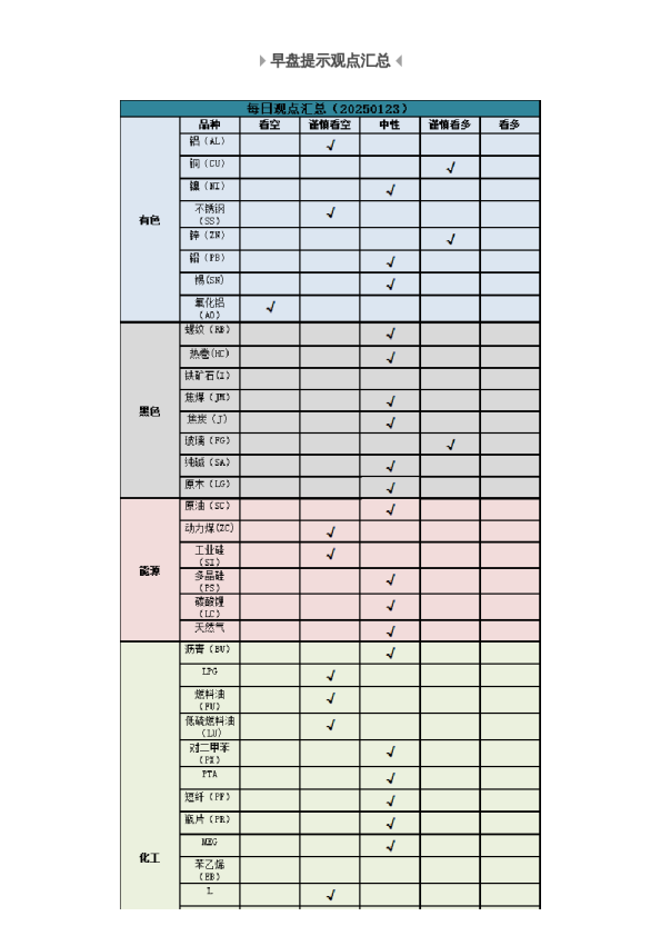早盘 | 早盘提示