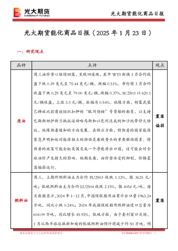 能化商品日报