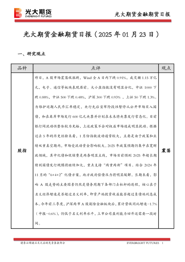 金融期货日报