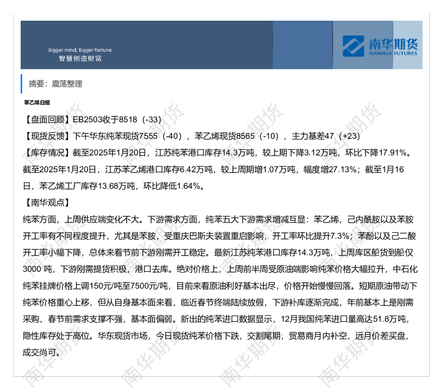 苯乙烯日报（0123）