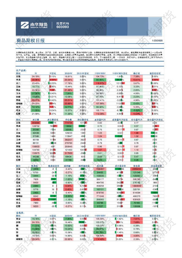 商品期权日报250123