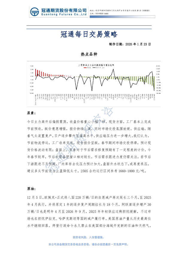 冠通每日交易策略