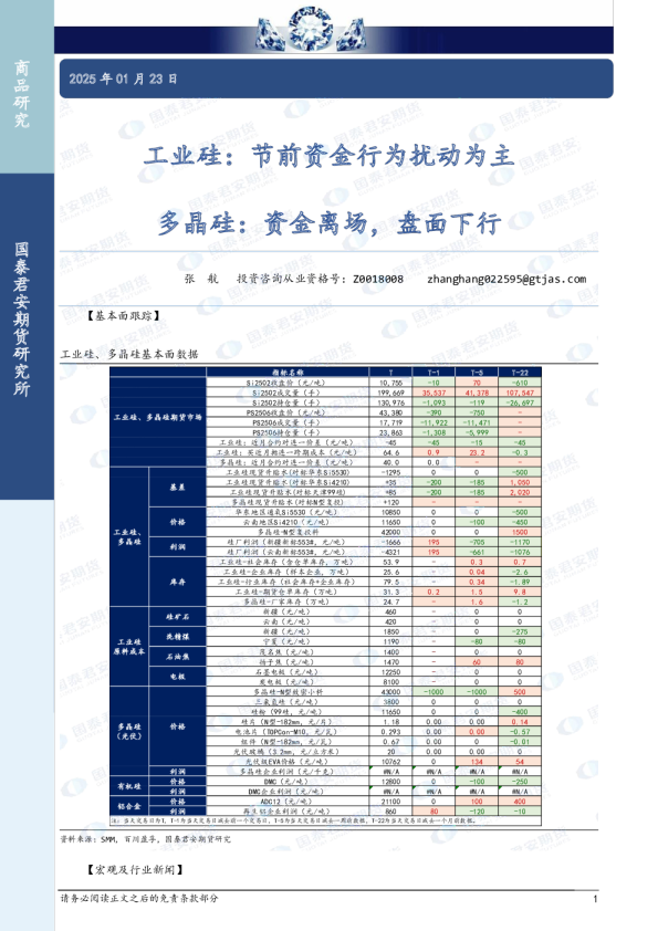 工业硅：节前资金行为扰动为主 多晶硅：资金离场，盘面下行