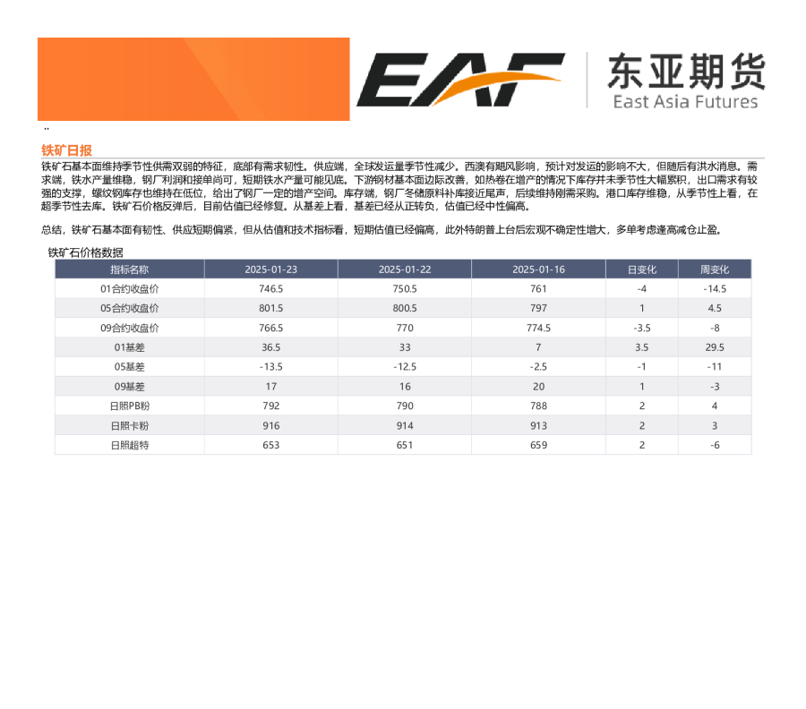 铁矿日报