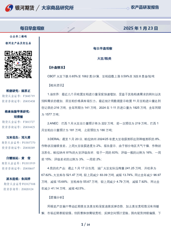 每日早盘观察
