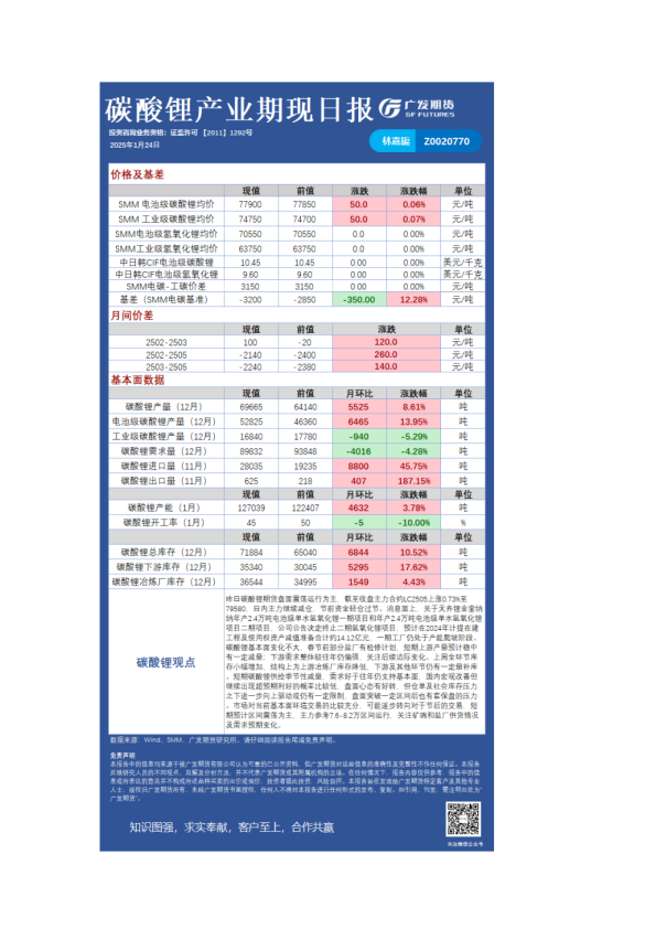 《有色》日报