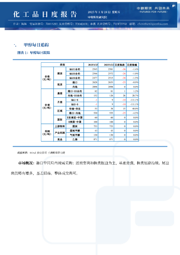 甲醇尿素纯苯苯乙烯日报