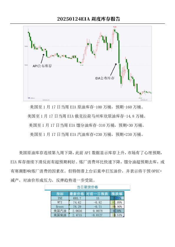 原油：EIA周度库存报告