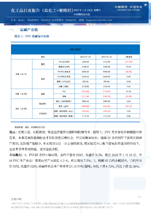 化工品日度报告（盐化工+聚烯烃）