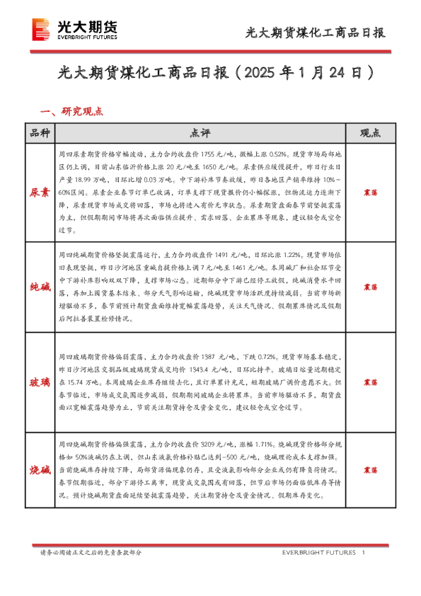煤化工商品日报