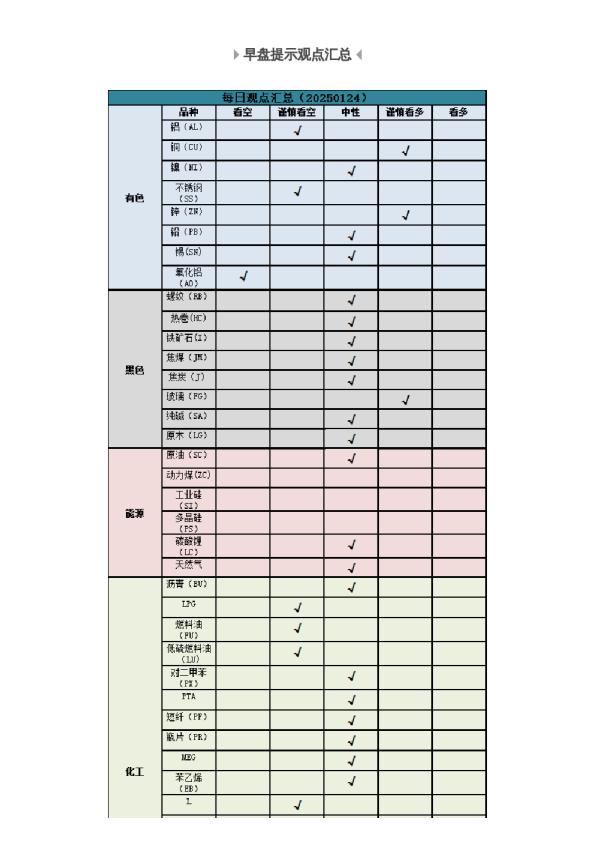 早盘 | 早盘提示