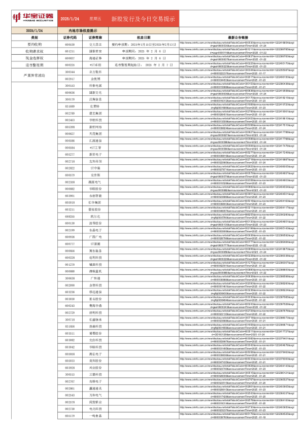 新股发行及今日交易提示