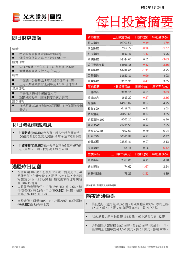 每日投资摘要
