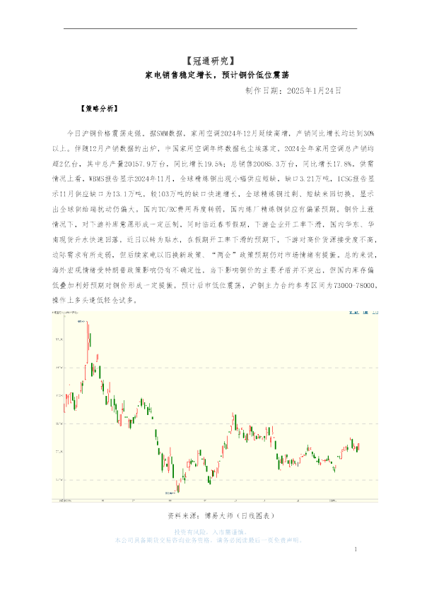 家电销售稳定增长，预计铜价低位震荡