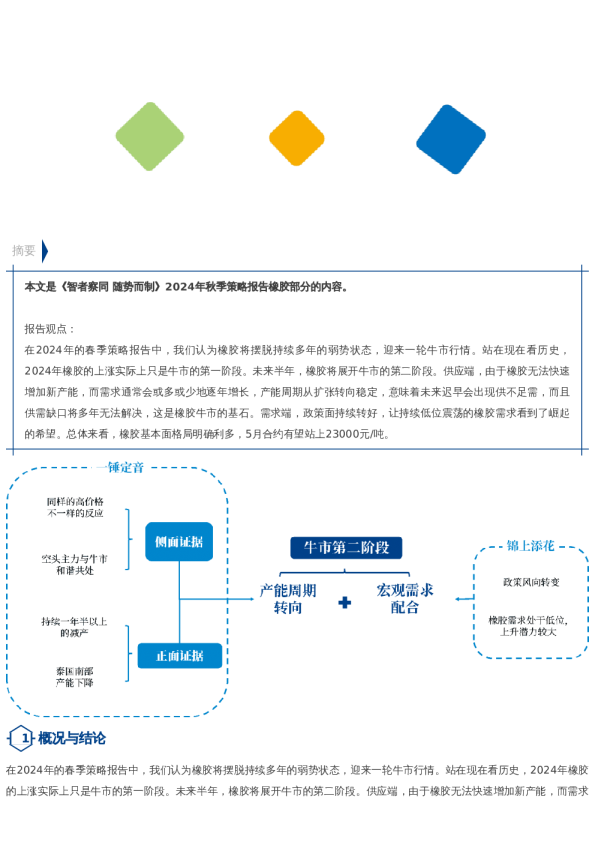 【秋季策略报告回顾与展望】橡胶:一锤定音