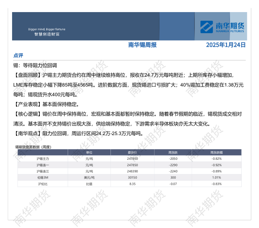 南华期货锡周报20250124