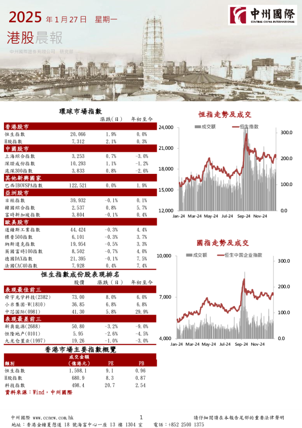港股晨报