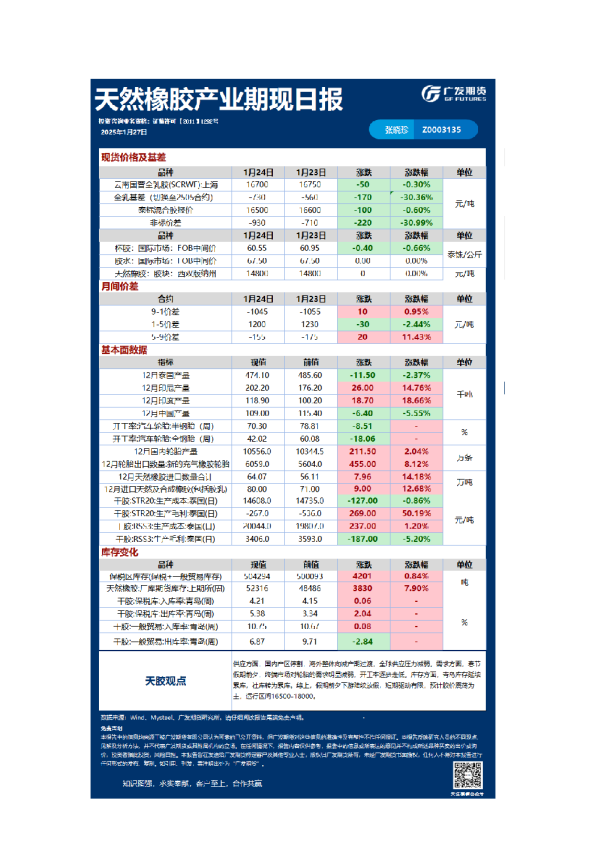 《特殊商品》日报
