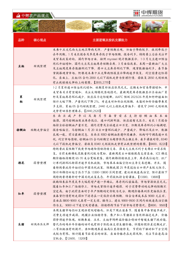 中辉农产品观点