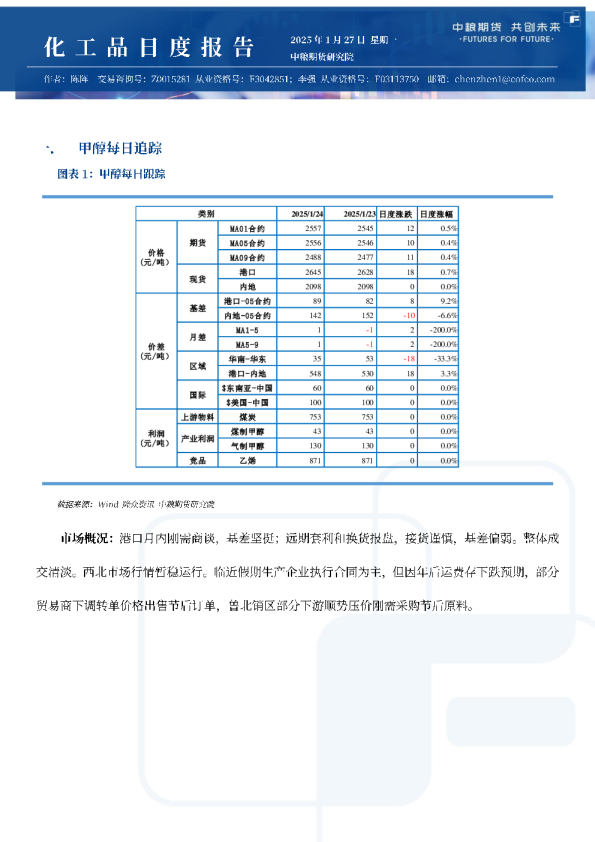甲醇尿素纯苯苯乙烯日报