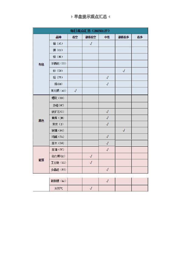 早盘 | 早盘提示