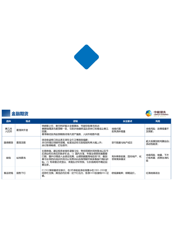 【周度关注】每周粮谋:2025年 第05周