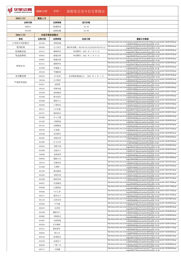新股发行及今日交易提示