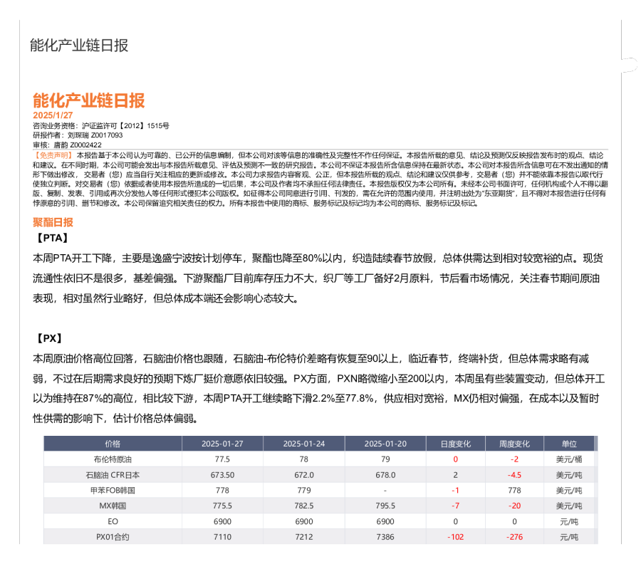 能化产业链日报