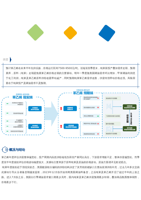 【秋季策略报告回顾与展望】苯乙烯:十面埋伏