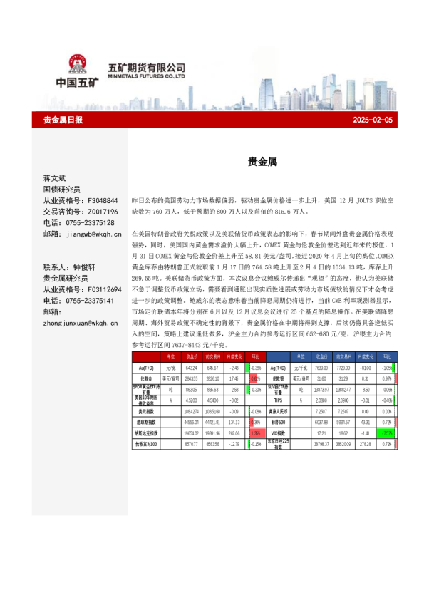 贵金属日报