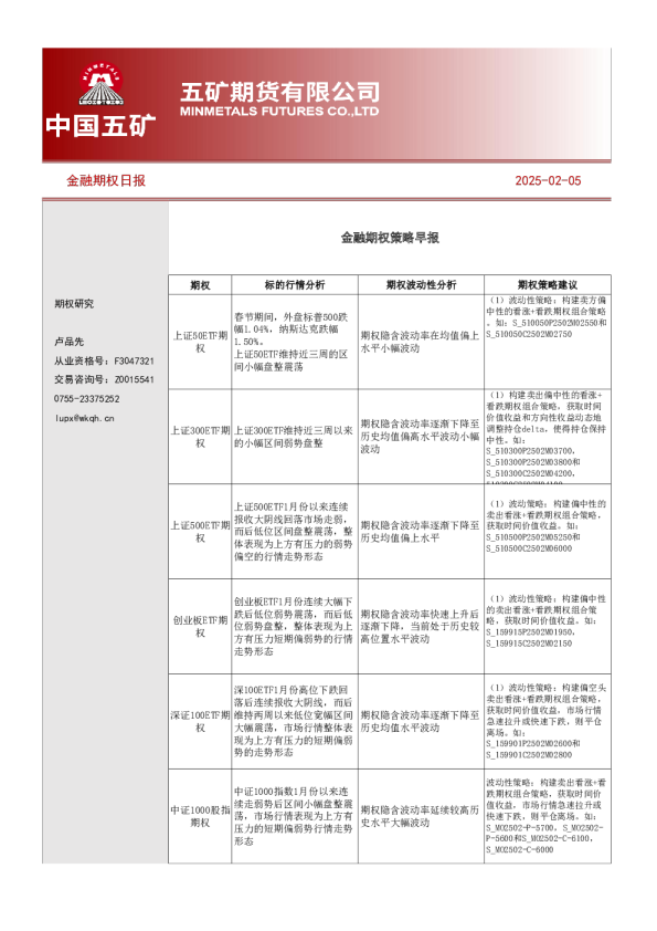 金融期权日报