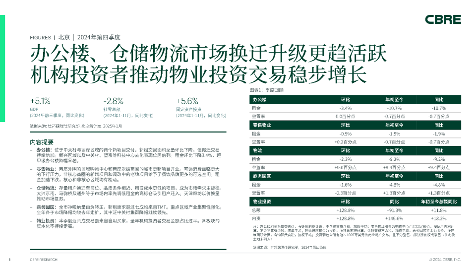 北京房地产市场报告 2024年第四季度