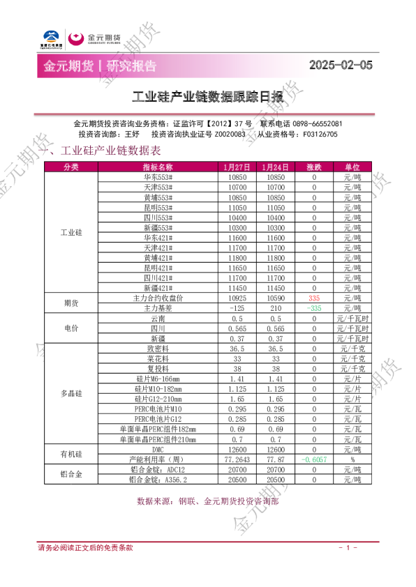 工业硅产业链数据跟踪日报