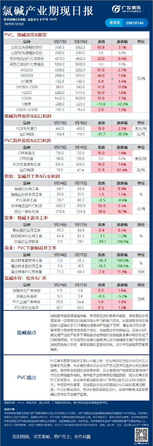 《能源化工》日报