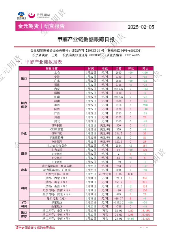 甲醇产业链数据跟踪日报