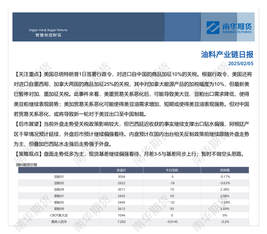 南华油料日报20250205