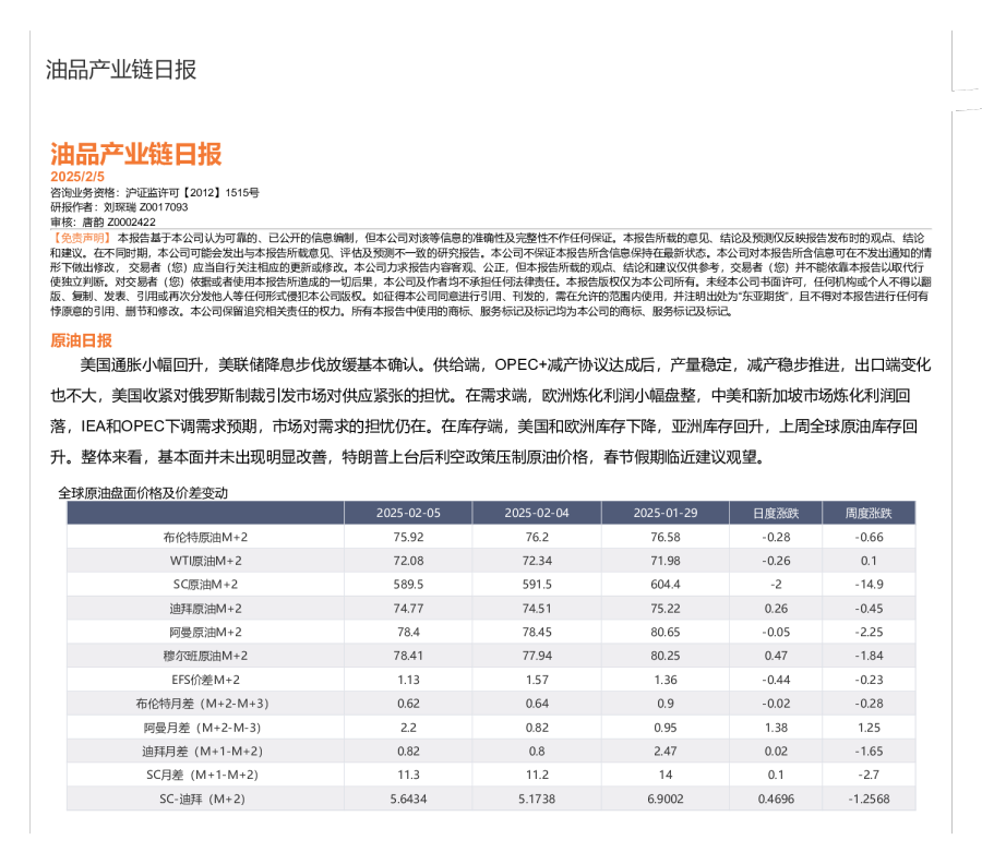 油品产业链日报