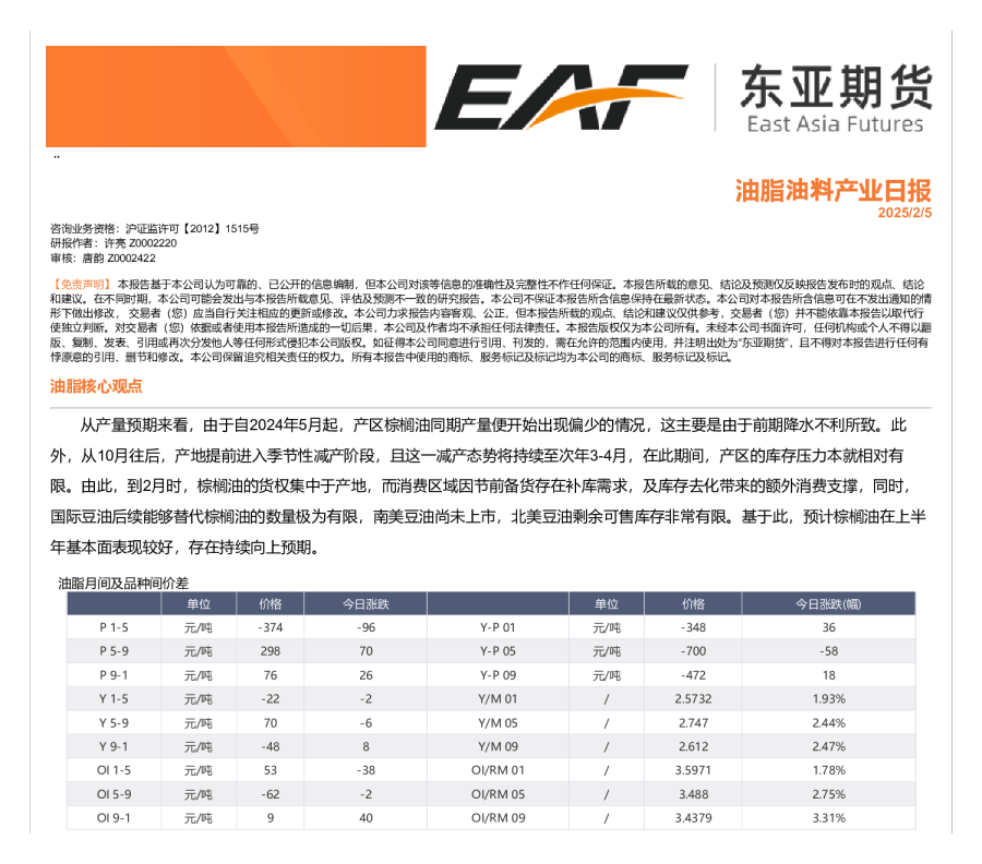油脂油料产业日报