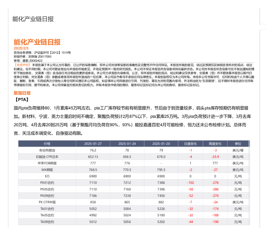 能化产业链日报