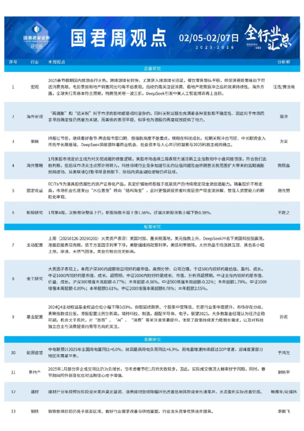 国君研究|全行业周观点0205-0207