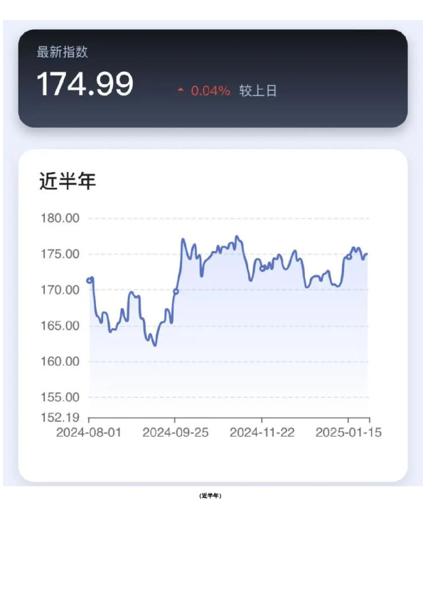 新湖-时瑞中国国际化商品综合指数