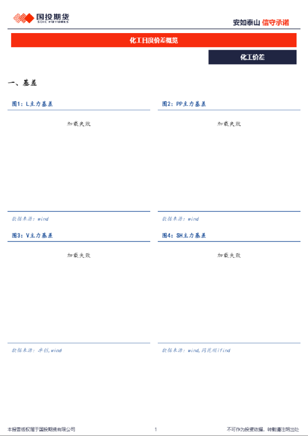 化工日度价差概览