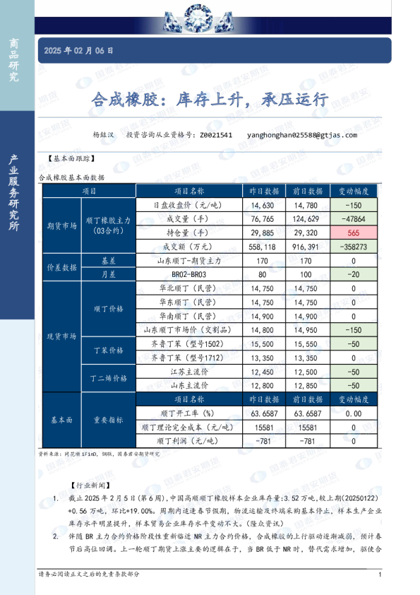 合成橡胶：库存上升，承压运行