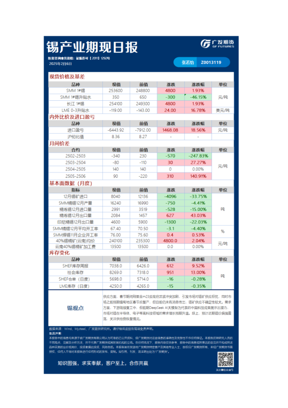 《有色》日报